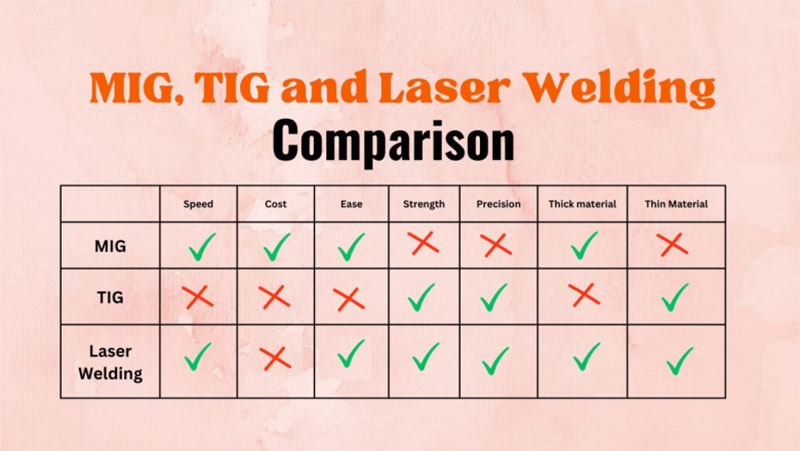 MIG-TIG-and-laser-welding-comparison