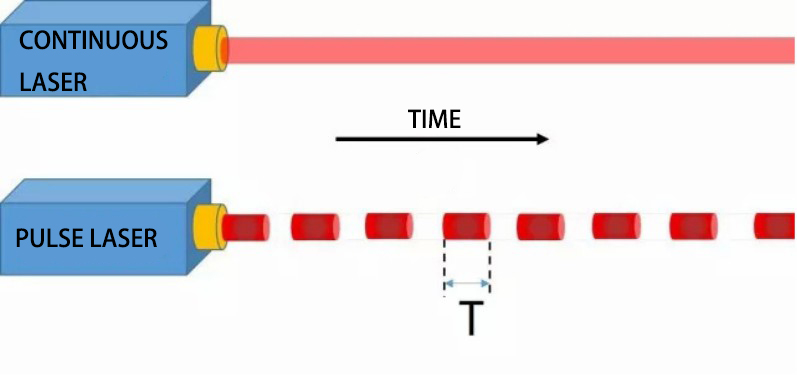 difference between continuous laser and pulsed laser